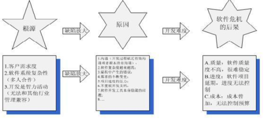 軟件危機(jī) 定義、成因與軟件開發(fā)中的應(yīng)對(duì)策略